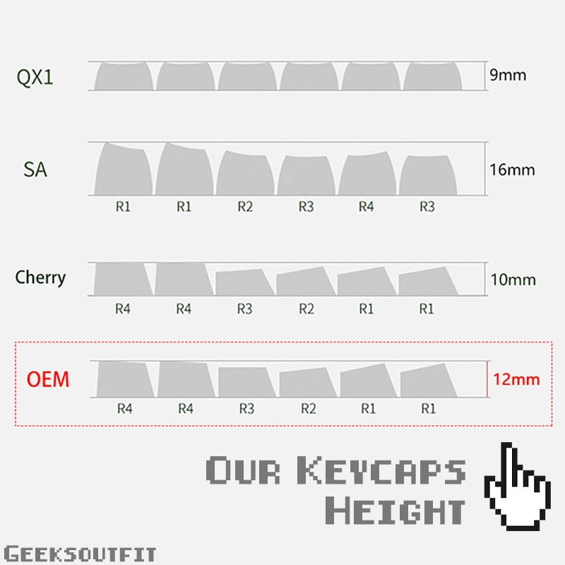 12mm Height PBT OEM MX Switch Penguins Keycaps Set [12 pcs] - Geeksoutfit