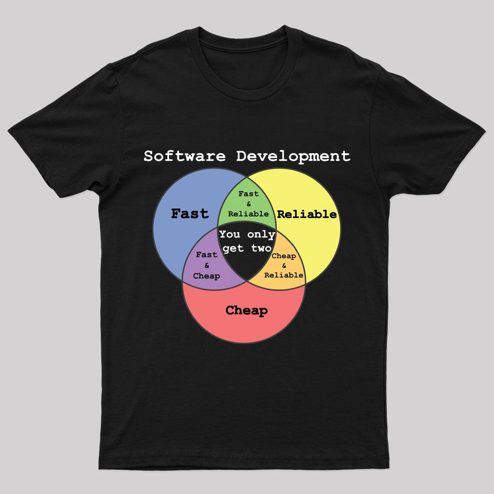 Software Developer's Venn Diagram Nerd T-Shirt