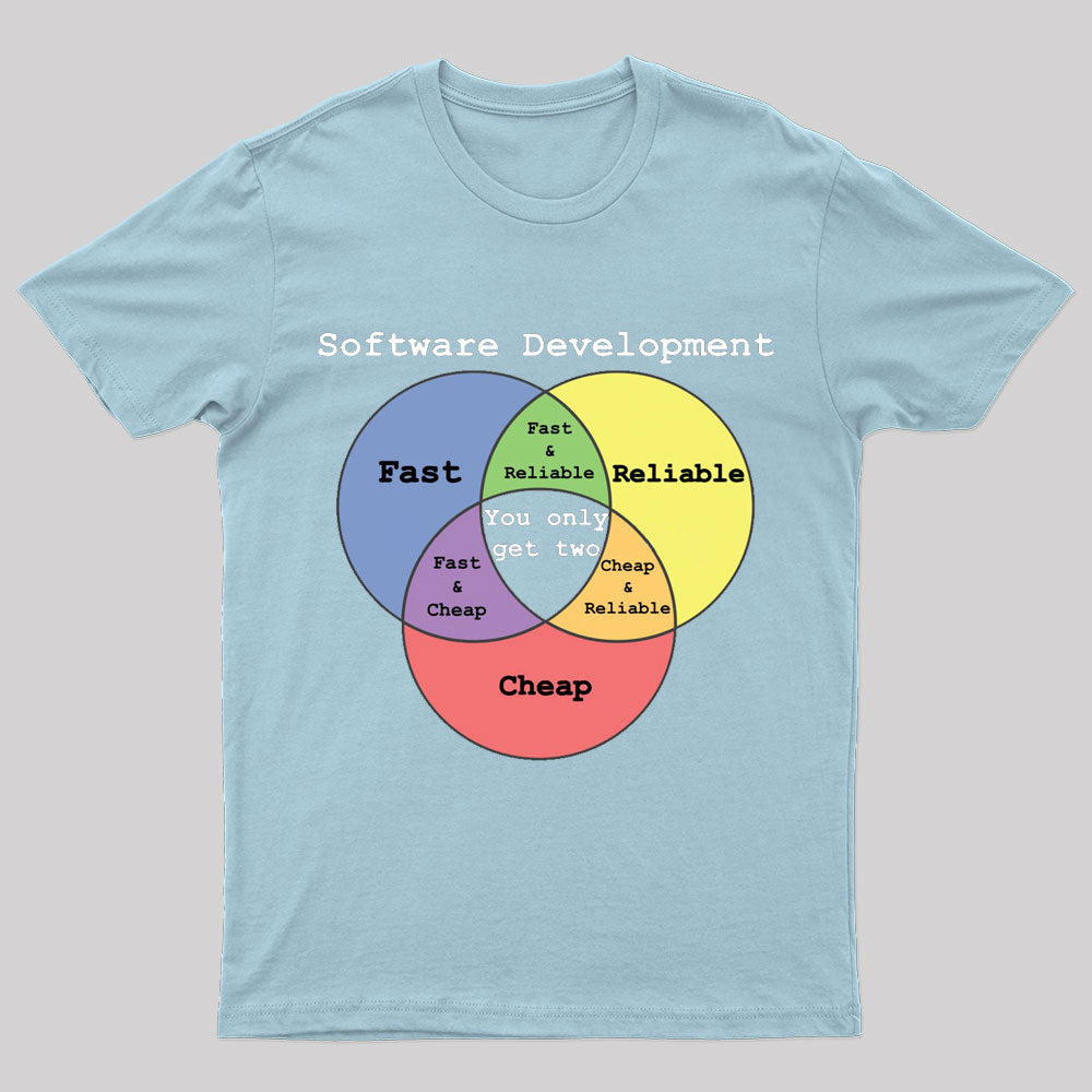 Software Developer's Venn Diagram Nerd T-Shirt